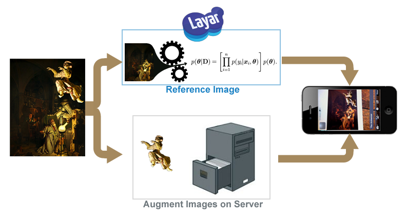 location based Layar